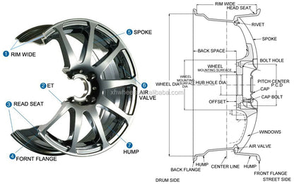 21x8.5 inch new design rims PCD 5x150mm casting rims 4x4 offroad fit for SUV CB 110.1 on sale